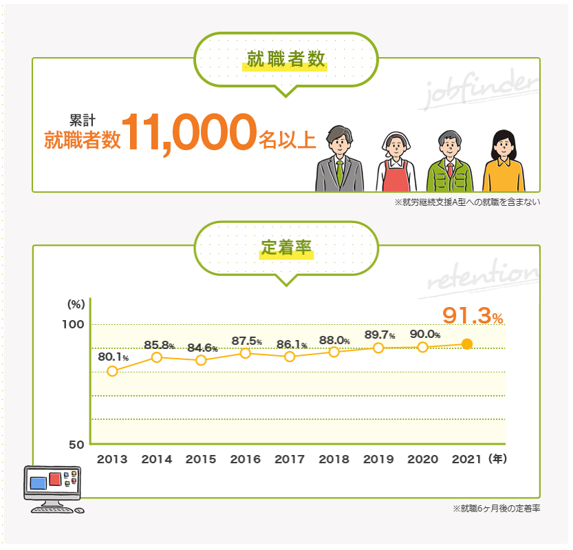 就労移行支援　ひどい